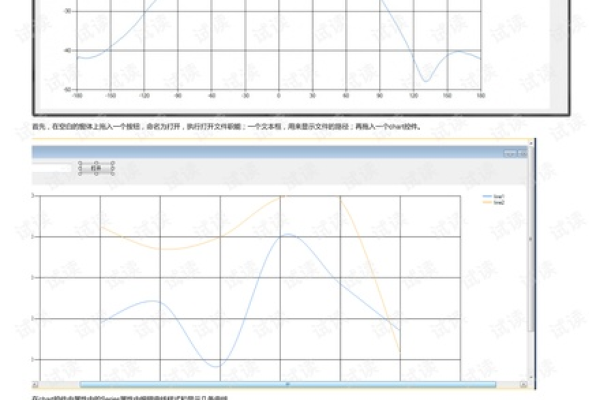 如何使用 Chart.js 创建实时曲线图？  第1张