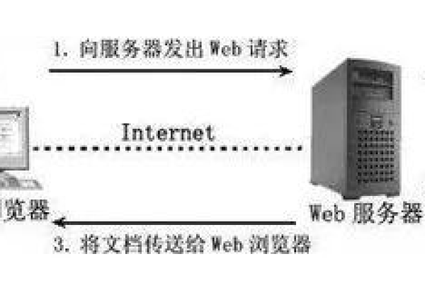 如何启动服务器的网络发现功能？  第1张