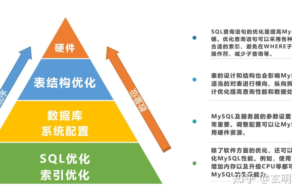 分布式存储dynam，如何优化数据管理和提高系统性能？