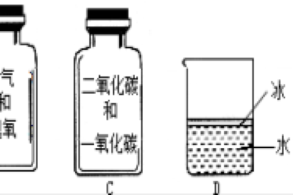 容器究竟是指什么？  第1张