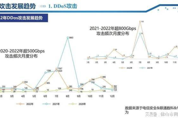 服务器安全趋势有哪些新发展？  第1张