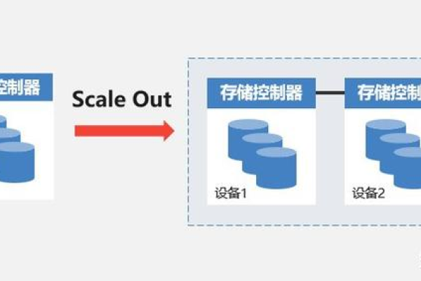 分布式存储的工作机制是什么？