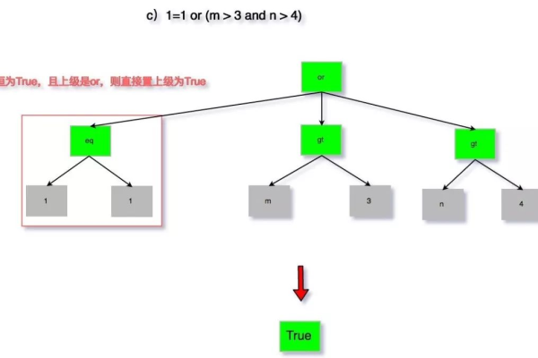 如何有效地在MySQL中使用分支判断函数进行条件判断？  第1张