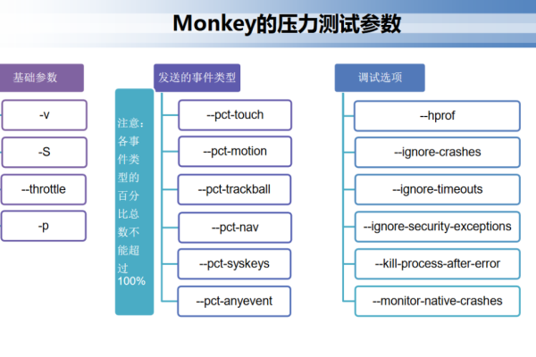 如何有效使用momkey进行压力测试？  第1张