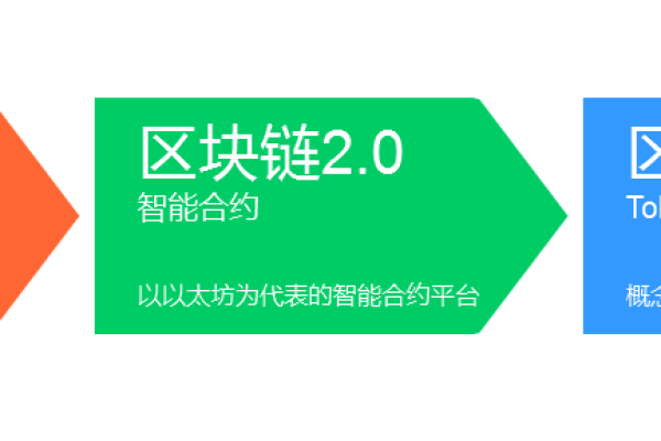 分布式区块链究竟能解决哪些核心问题？