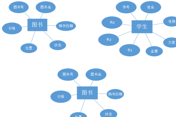 如何在线上高效绘制ER图？