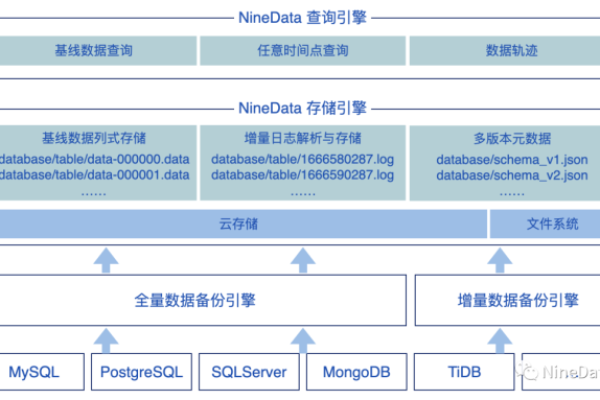 NineData是什么，它如何帮助数据分析？  第1张