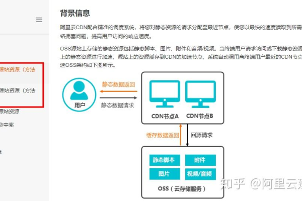 如何实现CDN抵扣OSS费用？一文详解抵扣流程与注意事项