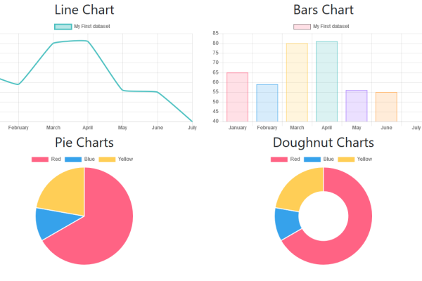 如何在Chart.js中配置和显示图例？  第1张