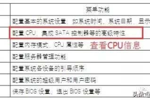 如何选择适合服务器安装的CentOS版本？  第1张