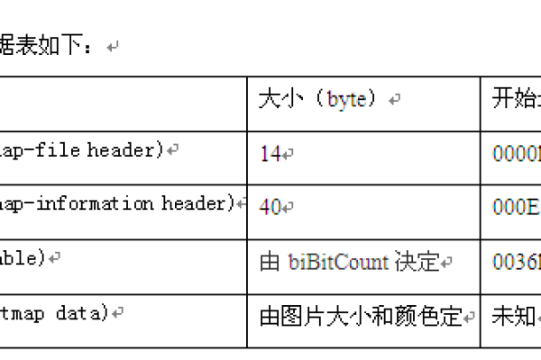 BMP文件究竟是什么？  第1张