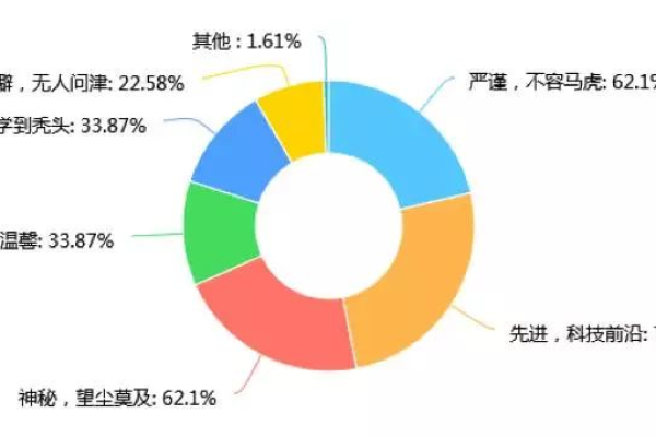 哨兵数据，我们能从中学到什么？  第1张