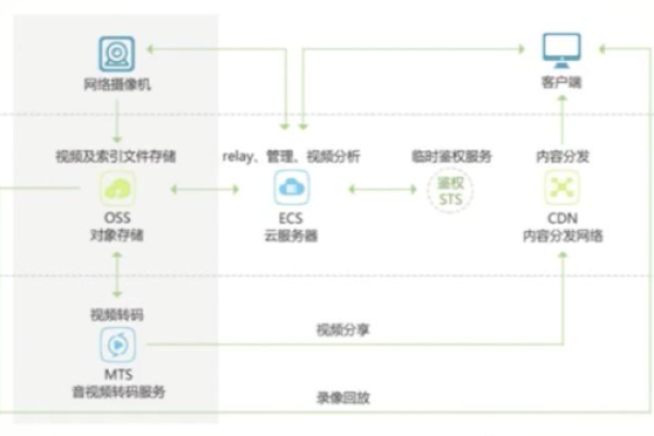 OSS浏览器，探索云存储的新维度？  第1张