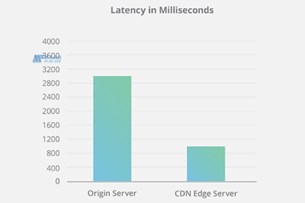 Dojo CDN 1.8.4版本有什么新特性和改进？  第1张