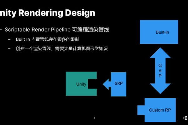 URP究竟指的是什么？  第1张