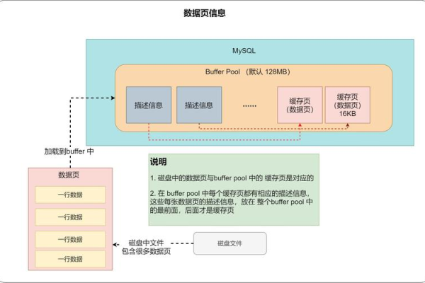 MySQL数据库与APP_MySQL数据库之间有何区别？