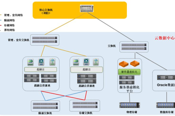 分布式存储与超融合技术，它们如何改变数据管理？