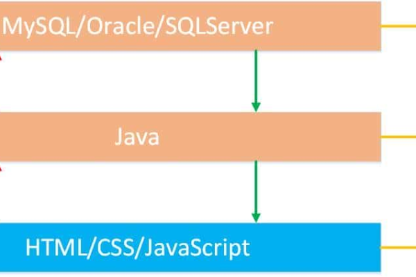 什么是F5 Session JS及其在Web开发中的应用？  第1张