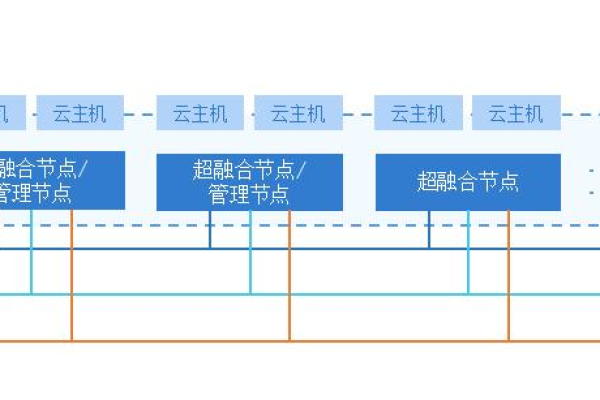 什么是分布式存储中的三副本机制？