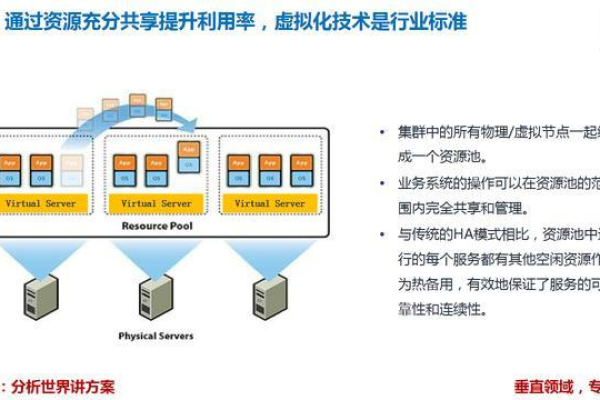 分布式存储与虚拟化技术如何协同工作以优化数据管理？