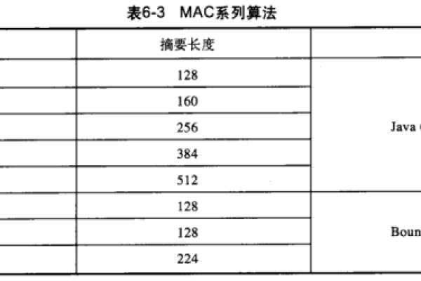 MD5哈希值的标准长度是多少位？