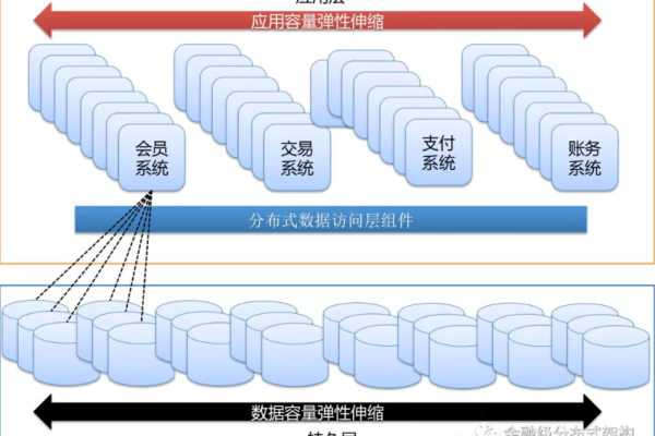 如何实现分布式存储与集中式存储的无缝对接？