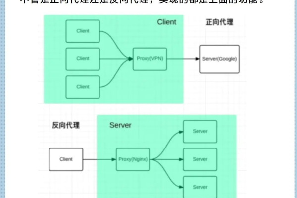 如何正确安装和配置Nginx服务器？  第1张