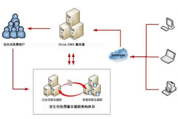 内网网段是什么，它如何影响网络安全？