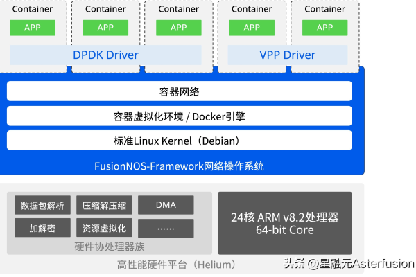 F5大型主机如何实现负载均衡？  第1张