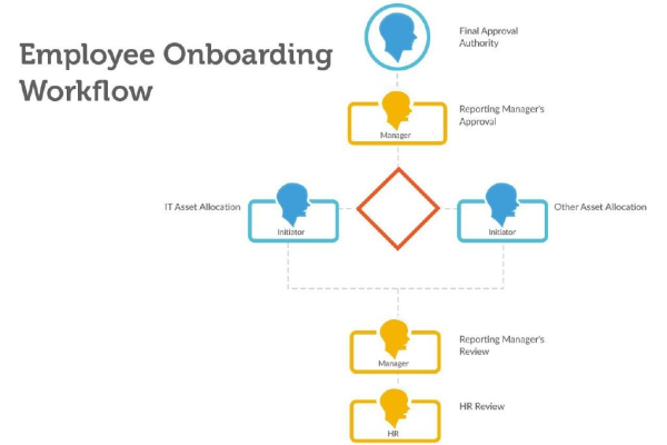 f2workflow js库，如何高效管理和执行复杂的工作流任务？  第1张