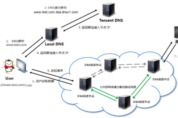 如何搭建CDN服务器节点？  第1张