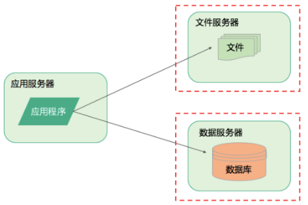 分布式图计算服务器如何优化大规模数据处理性能？