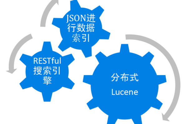 分布式存储系统面临哪些常见挑战？  第1张