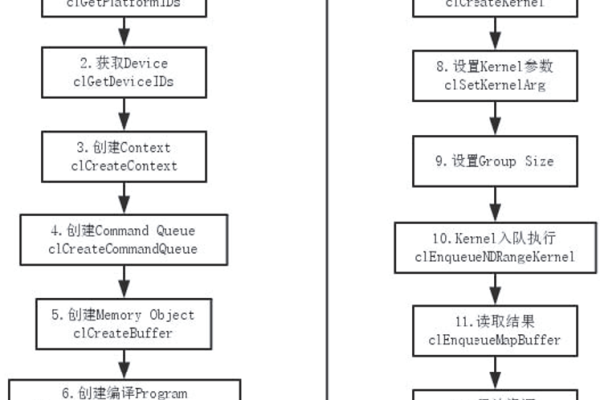 如何实现f3实例OpenCL开发的最佳实践？  第1张