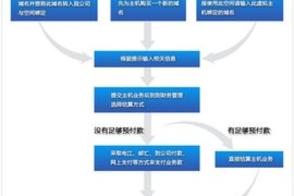 如何撰写一篇详细的公司域名注册步骤流程指南？  第1张