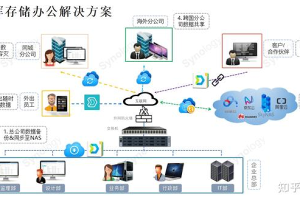 如何防止分布式存储系统中的数据丢失？  第1张