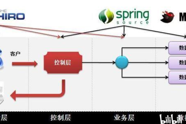 什么是SSM架构及其在软件开发中的应用？  第1张