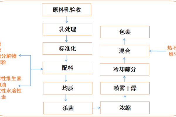 预处理究竟指的是什么过程？