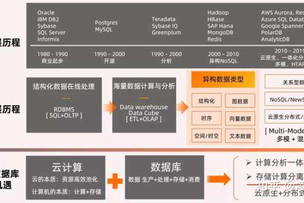 分布式存储如何应对大数据挑战？