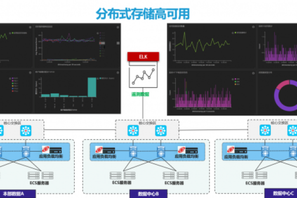 分布式存储代码，如何实现高效且可靠的数据管理？