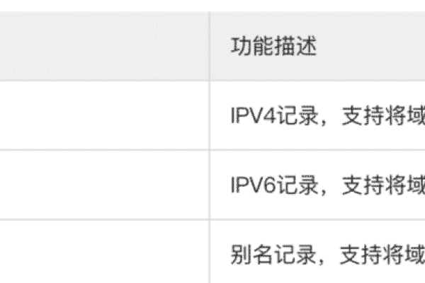 如何正确使用f3322免费域名格式？  第1张