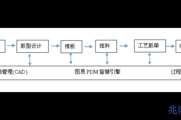 PDM图在这篇文章中指的是什么？  第1张