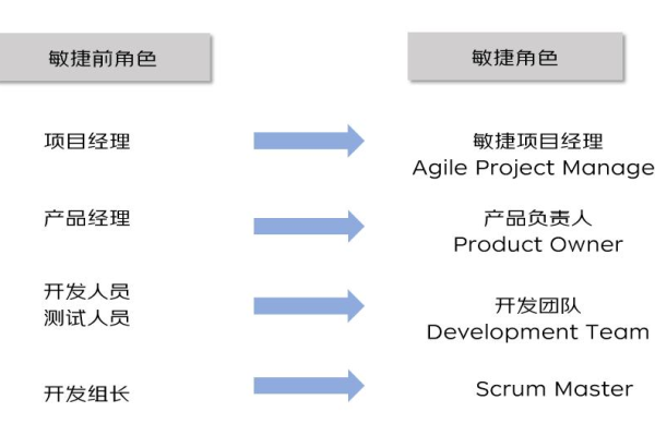 如何通过用户故事驱动的敏捷开发方法提升项目效率？