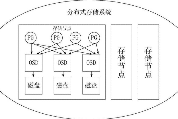 什么是分布式存储和计算系统？