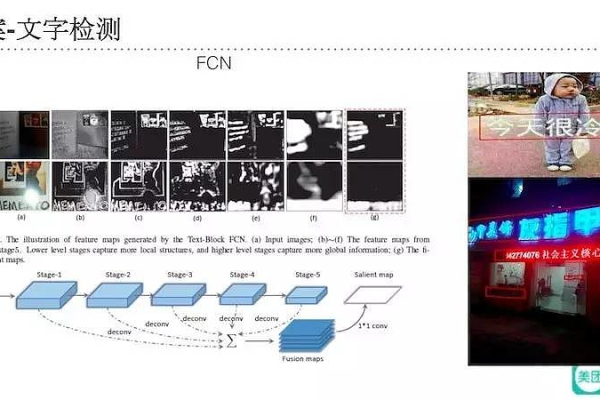 F4技术如何实现图片文字的识别？  第1张