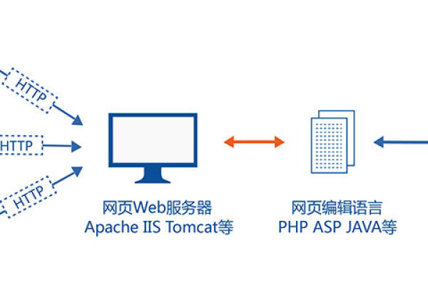 ChromeJS串口通讯，如何实现高效数据传输？  第1张