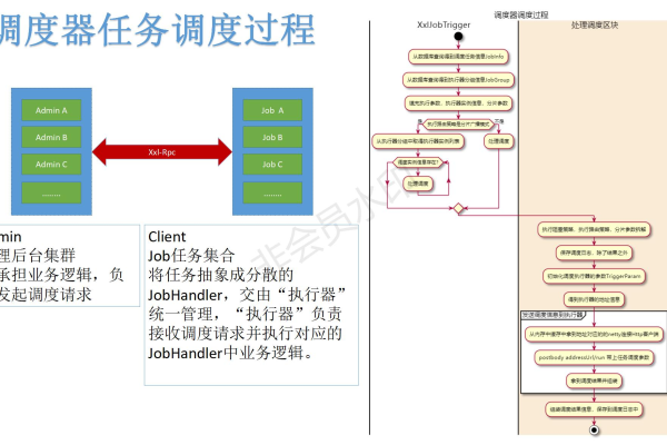 如何高效管理服务器定时任务?