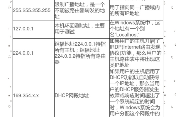 什么是私网IP地址范围及其重要性？  第1张