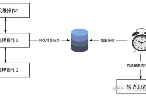 分布式存储系统中如何保证数据的一致性？  第1张