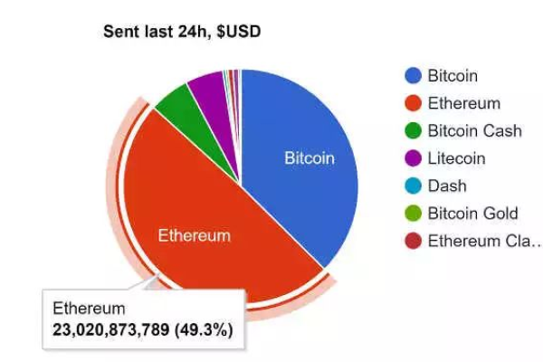 分布式存储币中，哪一种的收益潜力最大？  第1张